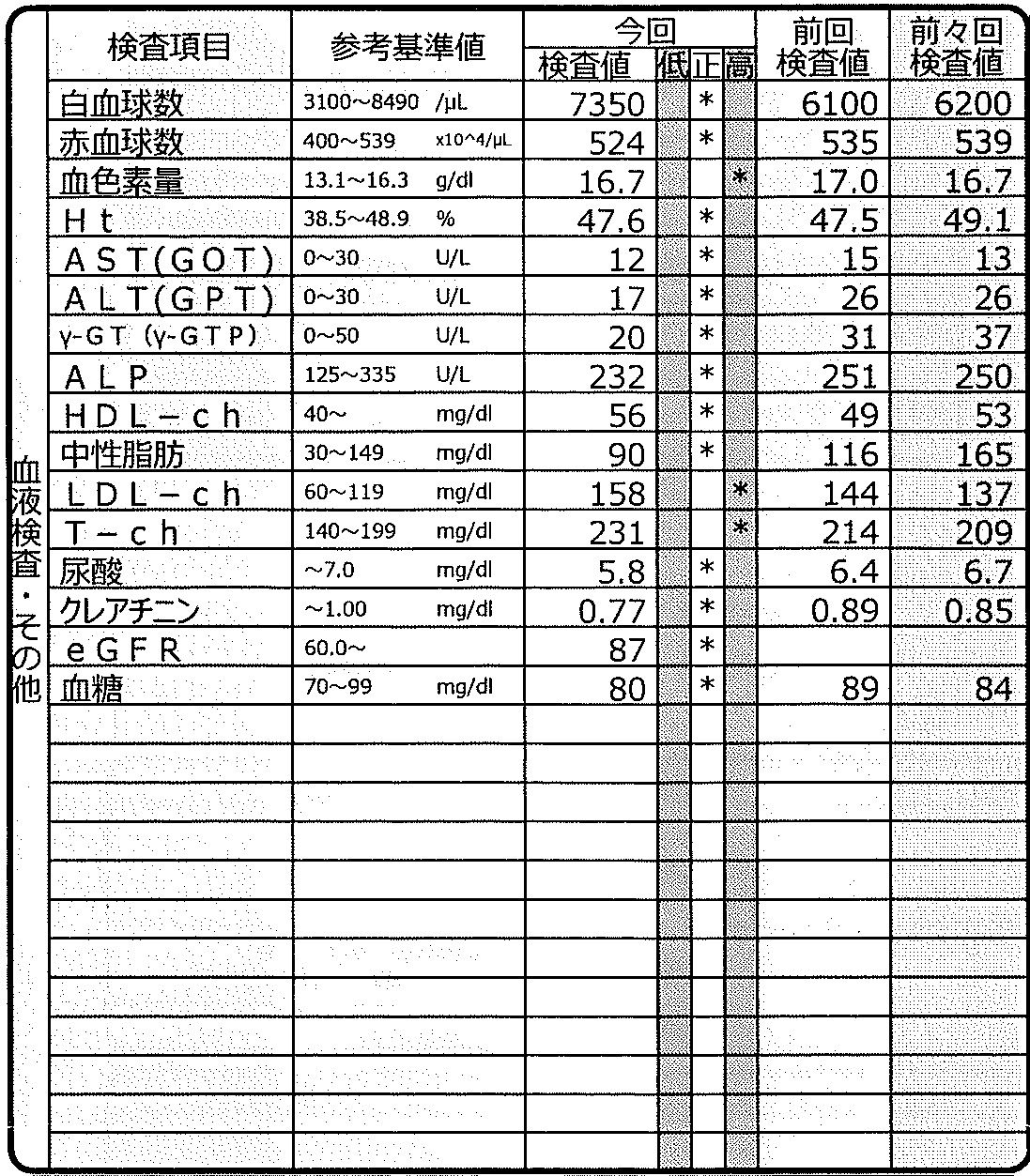 20190222健康診断の結果2