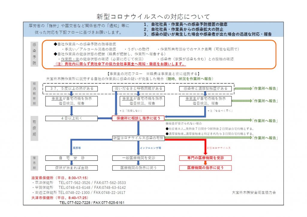 新型コロナウイルスへの対応について（ブログ用）